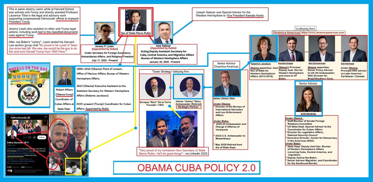 cuba usa obama 2.0 el cuartico igualito
