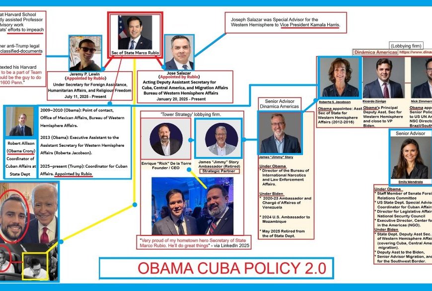 cuba usa obama 2.0 el cuartico igualito